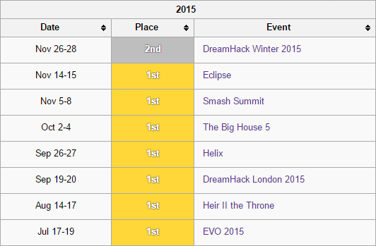 Armada's Placements