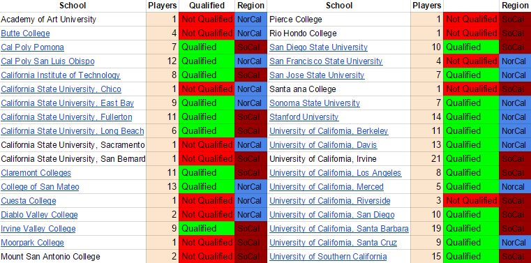 California 1-7 update