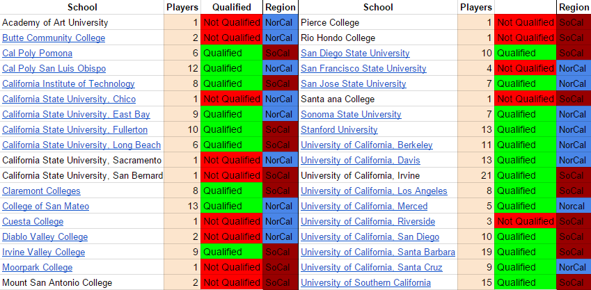 California 12-17