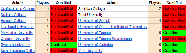 Canada 1-7 update