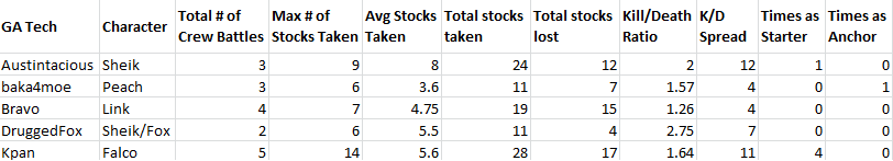 GA Tech data