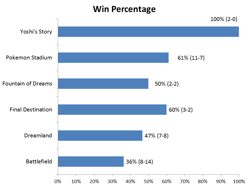 HungryboxStage