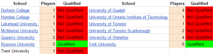 Ontario 12-17