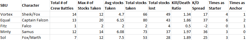 SBU Data