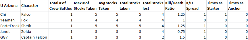 UA Data