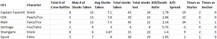 UCI Data