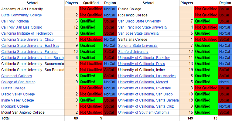 cali12-9 update