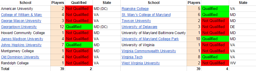 midatl 1-7update